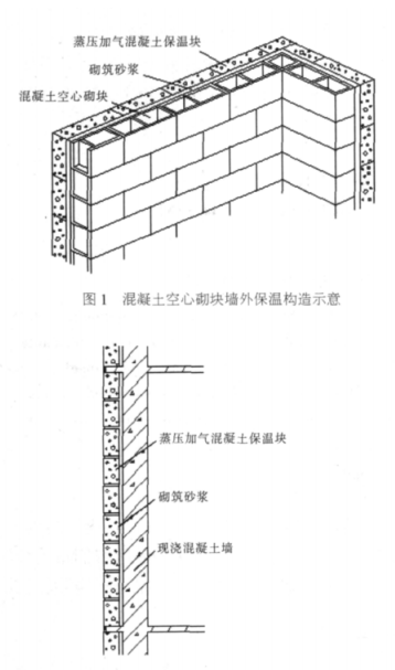 吉水蒸压加气混凝土砌块复合保温外墙性能与构造